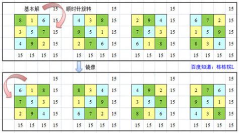 九宮格 加起來15|九宫格1